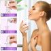 8 Pack 2oz Clear Mini Spray Bottles Set | Refillable Pocket Size Fine Mist Sprayers with Funnels and Labels | Travel Makeup Bottles Kit in White - Buy Online on GoSupps.com