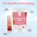 Electrolytes Drink Mix - Sugar-Free 0 Calorie Hydration Packets with Vitamins - Strawberry Flavor for Rapid Hydration & Energy Support (16 Sticks - Buy Online on GoSupps.com