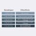 Color Codes Cream Hair Developer 1000ml 1.5-5 Volume - Buy Online on GoSupps.com