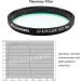 Astromania 2 IR/UV Blocking Filter - Enhance Planetary Image Clarity - Buy Online on GoSupps.com