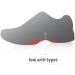 Men's Thin Fit Medium Arch Shoe Insole M 7-8.5 - Lightweight & Low Volume - Buy Online on GoSupps.com
