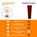 goPure Vitamin C Facial Cleanser - Acne Face Wash for All Skin Types - Visibly Brightens and Smooths Skin - Gentle Cleanser for Youthful Appearance - 4.3 oz - Buy Online on GoSupps.com