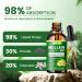 Mullein Drops for Lungs - 1500mg Mullein Leaf Extract Liquid Organic Herbal Supplement Support Lung Detox & Cleanse, Immune, Respiratory Function for Healthy Breathing - Natural Flavor, 2 Fl Oz, Vegan - Buy Online on GoSupps.com