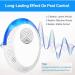 Ultrasonic Pest Repeller 6 Pack - Electronic Rodent & Insect Control for Home, Kitchen & Warehouse - Buy Online on GoSupps.com