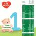 Bl dina Bl dilait 1 Baby Milk Powder 0-6 Months 900 g (Box 3) (Packaging May Vary) - Buy Online on GoSupps.com