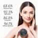 Shefave Turmeric Mask Turmeric Mud Mask Clay Face Mask for Face and Body with Brush Improves Blackheads Acne Beauty Masks for Deep Cleansing Controls Oil (Black) - Buy Online on GoSupps.com