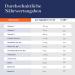  Dr. Niedermaier Regulatpro Complete: Liquid food supplement containing 13 vitamins 10 minerals 6 superfoods 41 herbs 350 ml - Buy Online on GoSupps.com