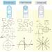 Multifunctional Geometric Rulers Drawing Tool Creative Arting Craft Draft Template Drawing Measuring Tool for Kids Students Office Supply Plastic Drawing Measuring Ruler Math Material (3 Packs) - Buy Online on GoSupps.com