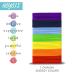 HOYOLS Chakra Color Hair Elastics Bands - 84 Count, No Metal Ties for Girls & Women with Thick Hair - 7 Colors - Buy Online on GoSupps.com