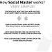 Social Master NFC Business Card - Instant Contact and Social Media Sharing - Gray - iOS and Android Compatible - Buy Online on GoSupps.com