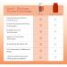 True-E Full Spectrum Vitamin E Tocotrienols Alpha Tocopherol Complex 60 Soft Gels - Buy Online on GoSupps.com