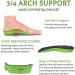 High Arch Support Insoles for Men and Women - Orthotic Inserts for Plantar Fasciitis Relief - XS (Men 3-5.5, Women 5-6.5) - Buy Online on GoSupps.com