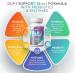 Optiwav GLP-1 Support Supplement for Weight Loss - 32-in-1 GLP1 Support with Probiotics for Women & Men - Natural Daily Oral Support to Boost Fat Burn Metabolism & Gut Health - Vegan Gluten Free - Buy Online on GoSupps.com