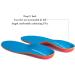Orthotics Insoles for Flat Feet & Plantar Fasciitis | Arch Supports for Men & Women Shoes | Comfort & Pain Relief | 127-BLUE - Buy Online on GoSupps.com