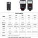 JJC 3-in-1 Wireless Flash Trigger & Shutter Remote Control Kit for Canon Cameras | Two Receivers, Cable Included - Buy Online on GoSupps.com
