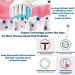 Sensitive Clean Electric Toothbrush Heads for Adults - 4 Pack Replacement for Oral-B 7000/Pro 1000/9600/5000/3000/8000 | Professional Gum Care - Buy Online on GoSupps.com