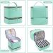 Trousse de rangement pour ongles trousse de transport de vernis ongles trousse de toilette 2 couches pour fournitures d'ongles | Organisateur multifonctionnel d'approvisionnements - Buy Online on GoSupps.com