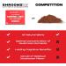 Shroomzup Mushroom Coffee Instant (15 Pack) - Lion's Mane and Cordyceps Superfood Coffee for Keto Vegan Paleo - Brain Focus & Productivity Boost - Buy Online on GoSupps.com