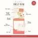 Baby's First Year Calendar by Bright Day - 1st Year Tracker - Journal Album To Capture Precious Moments - Milestone Keepsake For Baby Girl or Boy Fairy - Buy Online on GoSupps.com
