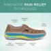 Orthofeet Plantar Fasciitis Shoes for Women - Heel Pain Relief & Arch Support - Serene 7.5 X-Wide Tan - Buy Online on GoSupps.com
