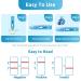 Single Panel THC Urine Drug Test Kit | 50 ng/ml Cut Off Level | Home Use | 5 Min Results - 6 Strips - Buy Online on GoSupps.com
