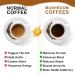 Mushroom Coffee - Lions Mane Mushroom Powder Instant Coffee with Lion's Mane Reishi Chaga Cordyceps and Turkey Tail - Mushroom Coffe Alternative for Energy Mental Clarity & Focus Brain Booster Cacao 4.23 Ounce (Pack o  - Buy Online on GoSupps.com