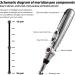 Electronic Acupuncture Pen - 3 Heads & 9 Vibration Modes for Pain Relief | Meridian Energy Massage Device - Buy Online on GoSupps.com