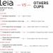 LEIA Menstrual Cup | Comfortable Low Cervix Solution | OBGYN Designed Leak-Proof Protection | Soft Touch for Small Pelvic Muscles - Buy Online on GoSupps.com