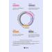 Testic 25 Ovulation LH Test Strips Predictor Kit (25 Count) + 5 Free Pregnancy Test Strips - Reliable Ovulation and Pregnancy Testing - Buy Online on GoSupps.com