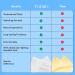 FOMIN Acidified Travel Deodorant Wipes For Women & Men - 15 Count - Fragrance Free - pH Balanced Mini Deodorant Travel Size Wipes - Plastic-Free Individually Wrapped Underarm Body Wipes Fragrance Free 15 Count (Pack of 1) - Buy Online on GoSupps.com