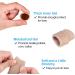 Gel Toe Caps Set - Toe Protectors Sleeves Bandages for Women - Prevent Bunions Hammertoes Callus Corn Blisters - 12 Pieces (0.98 Inch Diameter) - Buy Online on GoSupps.com