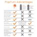 PopYum 9oz Orange Anti-Colic Formula Baby Bottles 3-Pack | Easy Mixing & Dispensing | Includes 2 Nipples - Buy Online on GoSupps.com