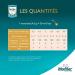Modilac - Lait Infantile en Poudre Douc a 1 - Convient en Relais de l'Allaitement Maternel - Fabriqu en France Sans Huile de Palme - 1er Age De 0 6 Mois - Lot de 3x820g 820 g (Lot de 3) - Buy Online on GoSupps.com