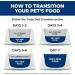Buy Hill's Prescription Diet c/d Multicare Low Fat Dry Dog Food - 8.5lb Chicken | International Shipping Available - Buy Online on GoSupps.com