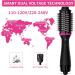 Dual Voltage Hair Dryer Brush for European Travel - 2.0 One Step Styler & Volumizer with Negative Ion Technology - Buy Online on GoSupps.com