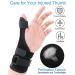 Thumb Spica Splint - Adjustable Thumb & Wrist Brace for Arthritis Sprains & Injuries - Support for Left & Right Hands - Buy Online on GoSupps.com