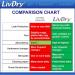 LivDry Ultimate Adult Incontinence Underwear High Absorbency Leak Cuff Protection Medium 17-Pack - Buy Online on GoSupps.com