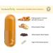 Organic Turmeric Curcumin Capsules | Triple Strength 95% Curcumin with Ginger & Black Pepper | High Absorption Supplement 2130mg - Buy Online on GoSupps.com