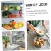 Parliky Refrigerator Fridge Eggs Egg Organizer Egg Container Egg Holder Dispenser Acrylic Devil Egg Plate - Buy Online on GoSupps.com
