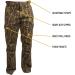 HOT SHOT Men's Camo Performance Pant - Versatile Outdoor Hunting Pants in Medium Mo Original Bottomlands Camo - Buy Online on GoSupps.com
