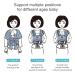 COTTONBEBE Baby Wrap Carrier | Adjustable Newborn to Toddler | Mesh Breathable | Blue - Buy Online on GoSupps.com