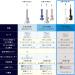 Panasonic EW-DP36 Doltz Bluetooth Electric Toothbrush - 3 Modes 2022 Model Shipped from Japan (Black - Buy Online on GoSupps.com