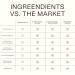 Ingreendients Organic Nourishing Body and Hand Lotion with Ceramides (2-Pack) - Hydrating Formula for Soft Skin - Buy Online on GoSupps.com
