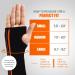 NeoAlly Carpal Tunnel Forearm & Wrist Brace - Moisture-Wicking Adjustable Wraps for Muscle Recovery & Support - Medium 2 Pack - Buy Online on GoSupps.com