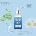Stye Eye Treatment & Chalazion Remover | Eye Relief Serum & Gentle Lash Cleanser - Fast International Shipping - Buy Online on GoSupps.com