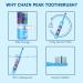 CHAIN PEAK Musical Kids Sonic Electric Toothbrush Rechargeable Smart Cartoon Toothbrush for Children Toddlers for Age 3-12 with 2- MinTimer 3 Modes 4 Bristles 34000VPM (Blue Astronaut) Blue Astronaut(package Might Vary) - Buy Online on GoSupps.com