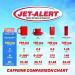 Buy Jet-Alert 100 MG Caffeine Tablets - 120 Count Pack of 3 | Fast International Shipping - Buy Online on GoSupps.com