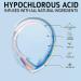 Hypochlorous Acid Eyelid Cleanser Spray 0.02% - Stye & Blepharitis Treatment - 60ml - Buy Online on GoSupps.com