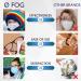 KLEARGROUP Anti Fog Cloth for Glasses (Reusable up to 400x) Anti Fog Wipe for All Lenses Including Superhydrophobic Prescription Eyeglasses and all Face Shields. - Buy Online on GoSupps.com
