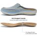 ZF ZEFUHER Men's Slip On Slippers with Wide Arch Support and Plantar Fasciitis Relief in Graygreen - Size 9.5 - Buy Online on GoSupps.com